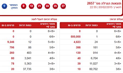israel lotto results yesterday night|מפעל הפיס .
